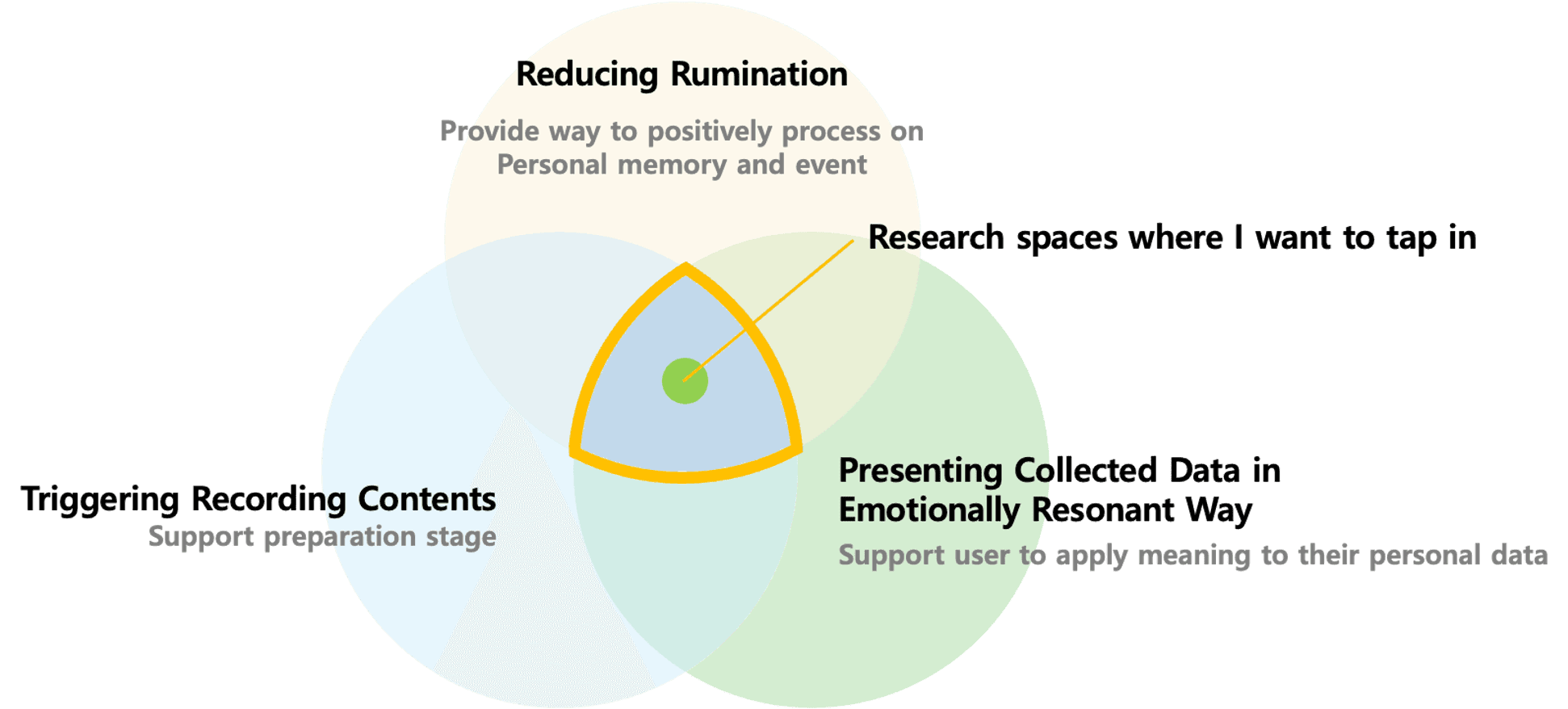 research-aim