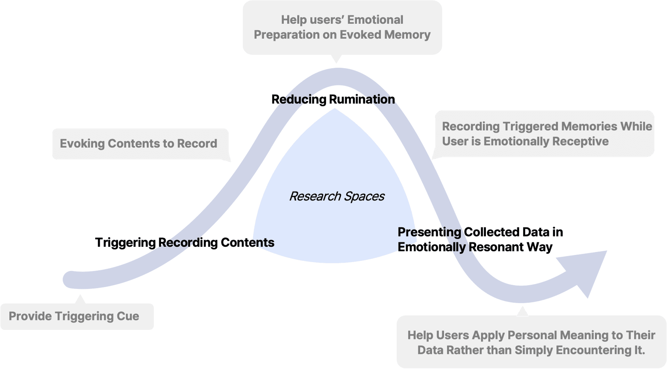 research-strategy
